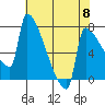 Tide chart for Columbia River, Knapp Landing, Washington on 2024/05/8