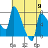 Tide chart for Columbia River, Knapp Landing, Washington on 2024/05/9