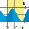 Tide chart for Columbia River, Knappa, Oregon on 2021/04/6