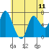 Tide chart for Columbia River, Knappa, Oregon on 2021/06/11