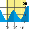 Tide chart for Columbia River, Knappa, Oregon on 2021/06/20
