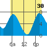 Tide chart for Columbia River, Knappa, Oregon on 2021/06/30