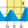 Tide chart for Columbia River, Knappa, Oregon on 2021/06/3