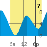 Tide chart for Columbia River, Knappa, Oregon on 2021/06/7