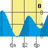 Tide chart for Columbia River, Knappa, Oregon on 2021/06/8