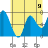 Tide chart for Columbia River, Knappa, Oregon on 2021/06/9
