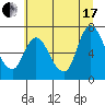 Tide chart for Columbia River, Knappa, Oregon on 2021/07/17