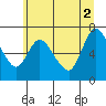 Tide chart for Columbia River, Knappa, Oregon on 2021/07/2