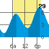 Tide chart for Columbia River, Knappa, Oregon on 2021/08/29