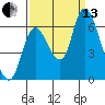 Tide chart for Columbia River, Knappa, Oregon on 2021/09/13