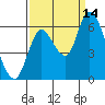 Tide chart for Columbia River, Knappa, Oregon on 2021/09/14