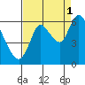 Tide chart for Columbia River, Knappa, Oregon on 2021/09/1