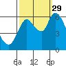 Tide chart for Columbia River, Knappa, Oregon on 2021/09/29