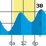 Tide chart for Columbia River, Knappa, Oregon on 2021/09/30