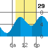 Tide chart for Columbia River, Knappa, Oregon on 2021/10/29