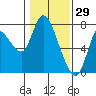Tide chart for Knappa, Knappa Slough, Oregon on 2022/01/29