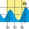 Tide chart for Knappa, Knappa Slough, Oregon on 2022/06/21