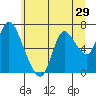 Tide chart for Knappa, Knappa Slough, Oregon on 2022/06/29