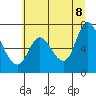 Tide chart for Columbia River, Knappa, Oregon on 2022/07/8