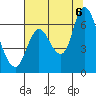 Tide chart for Columbia River, Knappa, Oregon on 2022/08/6