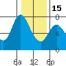 Tide chart for Knappa, Knappa Slough, Oregon on 2023/01/15