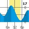 Tide chart for Knappa, Knappa Slough, Oregon on 2023/01/17