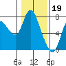 Tide chart for Knappa, Knappa Slough, Oregon on 2023/01/19