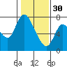 Tide chart for Knappa, Knappa Slough, Oregon on 2023/01/30