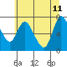 Tide chart for Columbia River, Knappa, Oregon on 2023/06/11