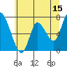 Tide chart for Columbia River, Knappa, Oregon on 2023/06/15