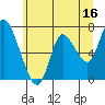 Tide chart for Columbia River, Knappa, Oregon on 2023/06/16