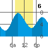 Tide chart for Columbia River, Knappa, Oregon on 2023/12/6