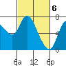 Tide chart for Columbia River, Knappa, Oregon on 2024/03/6