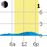 Tide chart for Knight Key, Florida Bay, Florida on 2024/04/1