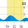 Tide chart for north, Knockemdown Key, Florida on 2023/07/11