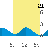 Tide chart for north, Knockemdown Key, Florida on 2024/04/21