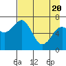 Tide chart for Kodiak, Alaska on 2021/04/20