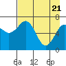 Tide chart for Kodiak, Alaska on 2021/04/21
