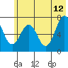 Tide chart for Kodiak, Alaska on 2023/06/12