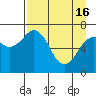 Tide chart for Kodiak, Alaska on 2024/04/16