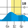 Tide chart for Adak Bight, Adak Island, Alaska on 2021/01/18