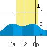 Tide chart for Adak Bight, Adak Island, Alaska on 2021/03/1