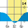 Tide chart for Adak Bight, Adak Island, Alaska on 2021/05/14