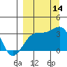 Tide chart for Adak Bight, Adak Island, Alaska on 2021/09/14