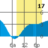 Tide chart for Adak Bight, Adak Island, Alaska on 2021/09/17