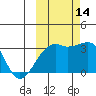 Tide chart for Adak Bight, Adak Island, Alaska on 2021/10/14