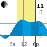 Tide chart for Adak Bight, Adak Island, Alaska on 2021/11/11