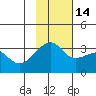 Tide chart for Adak Bight, Adak Island, Alaska on 2021/11/14