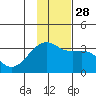 Tide chart for Adak Bight, Adak Island, Alaska on 2021/11/28