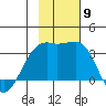 Tide chart for Adak Bight, Adak Island, Alaska on 2021/11/9